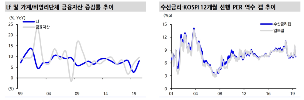 자료: 신한금융투자