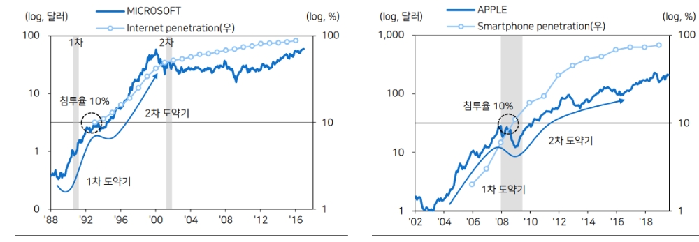 자료: 메리츠증권