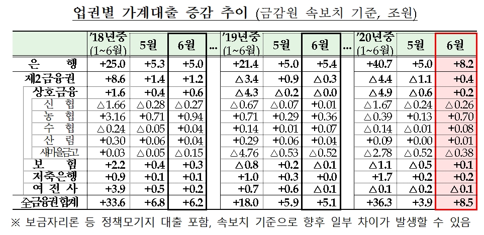 자료= 금융위원회(2020.07.09)
