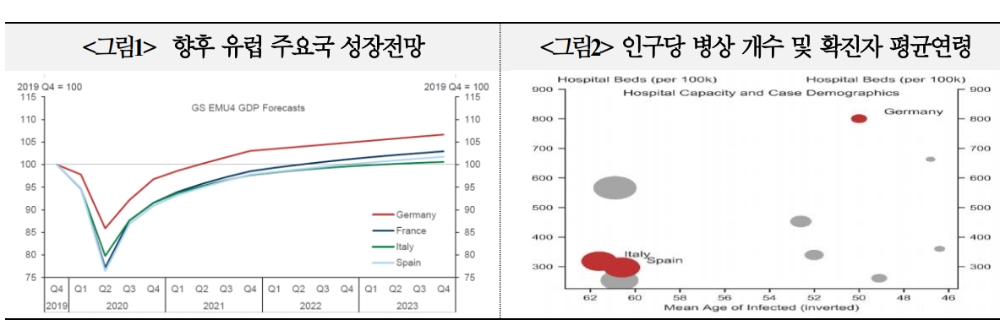 자료: 국제금융센터