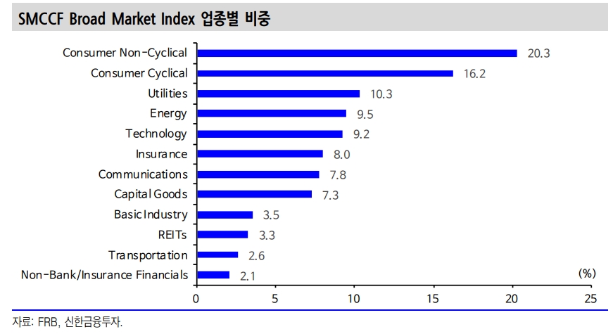 자료: 신한금융투자