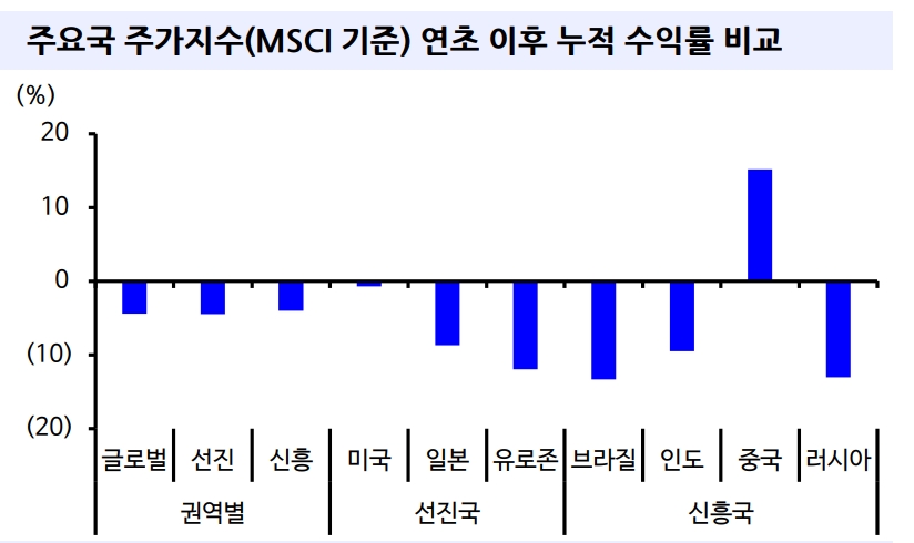 7월 실적시즌, 글로벌 주가와 실물 괴리 좁혀질 가능성 염두에 두고 대응 - 신금투
