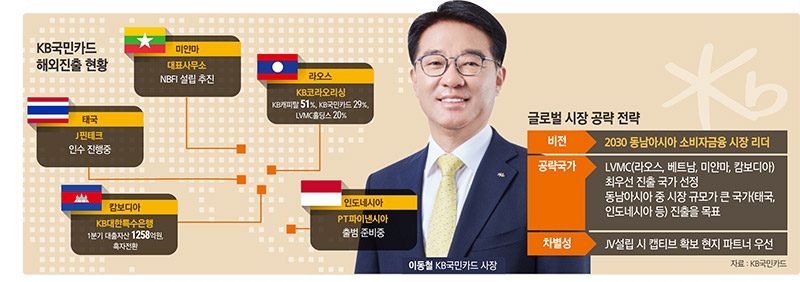[금융리더 글로벌이 가른다] 이동철 KB국민카드 대표, 동남아 영토확장 속도