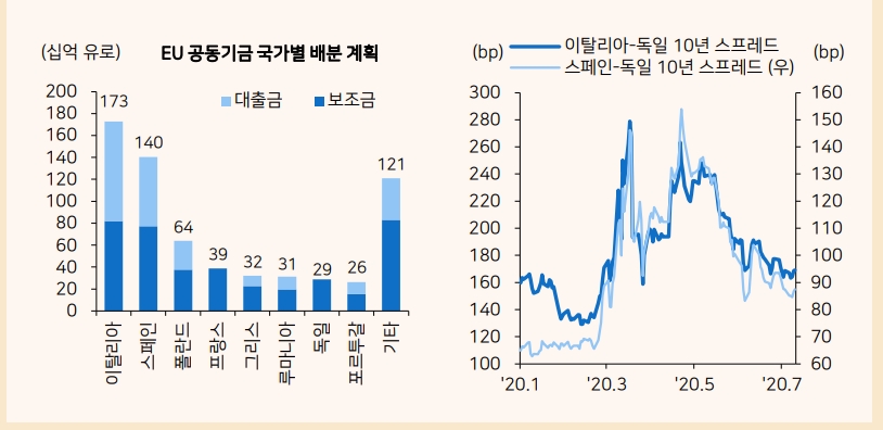 자료: 메리츠증권