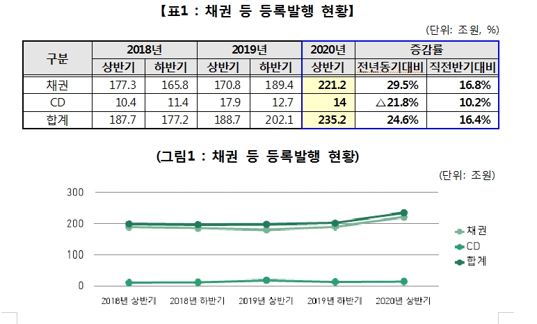 자료: 한국예탁결제원