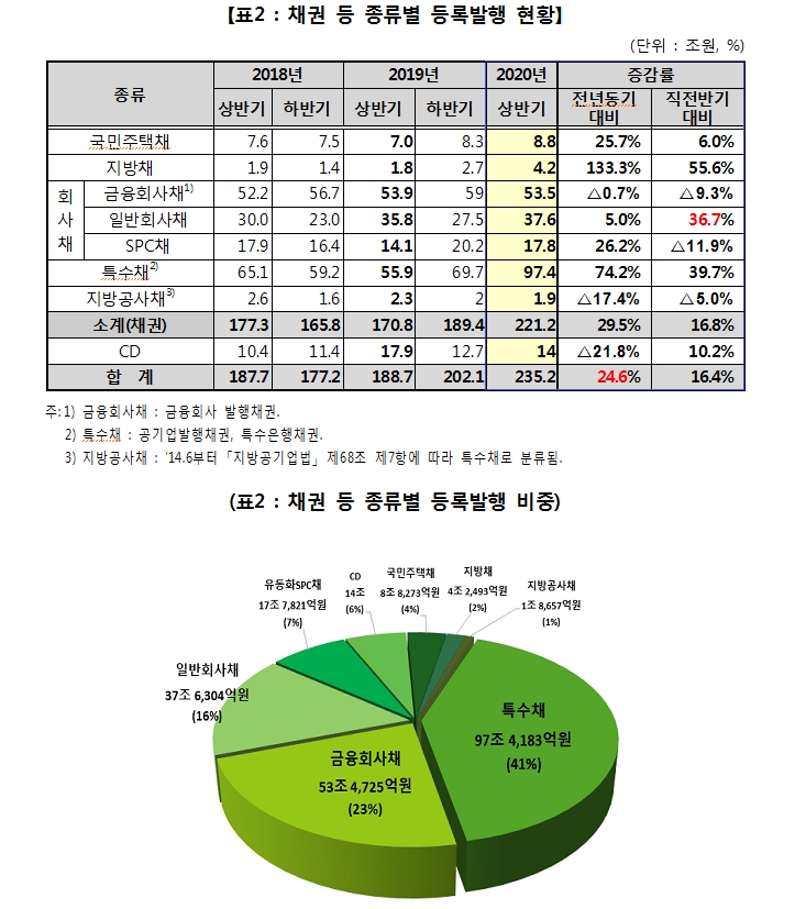 자료: 한국예탁결제원