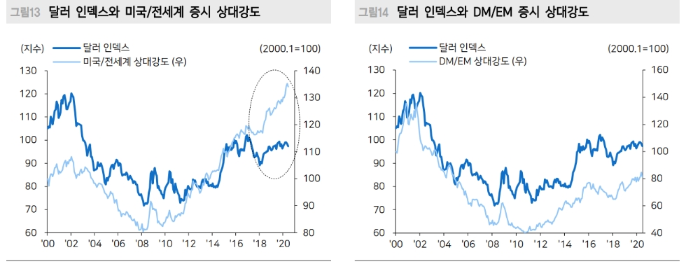 자료: 메리츠증권