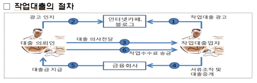 사진=금융감독원