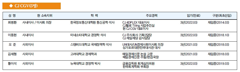 [주요 기업 이사회 멤버] CJ CGV(5명)