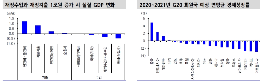 자료: 신한금융투자