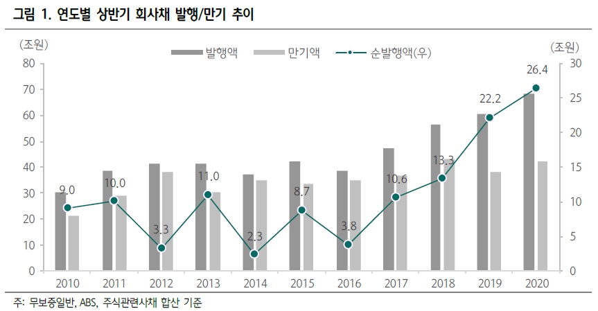 정기평정, 숙제 하반기와 내년으로 미루고 마무리..부정적 전망 역대 최대 - 하나금투