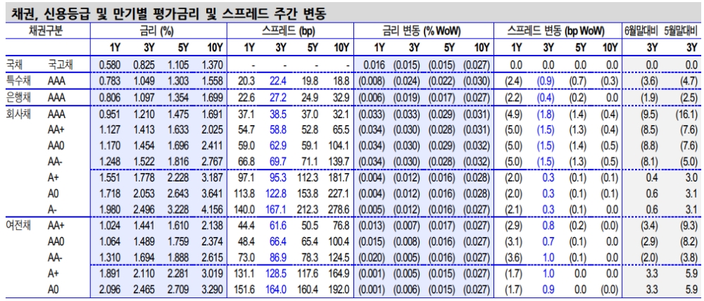 자료: 신한금융투자