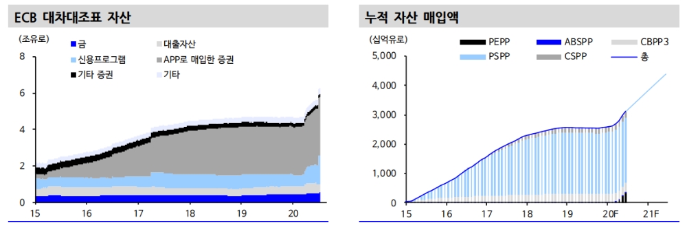 자료: 신한금융투자