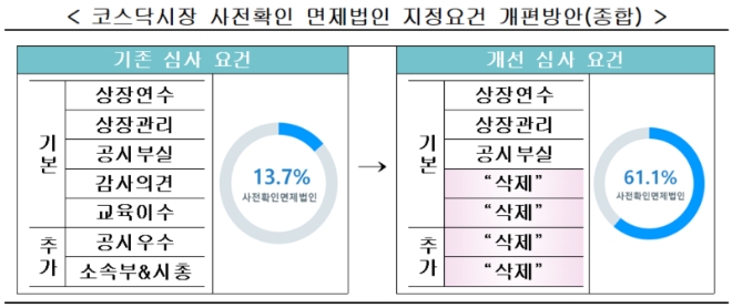 ▲자료=한국거래소