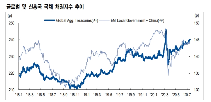 자료: NH투자증권
