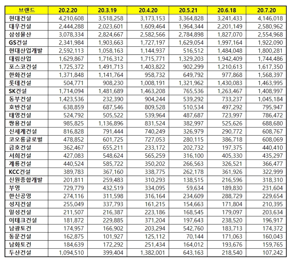 자료=한국기업평판연구소.