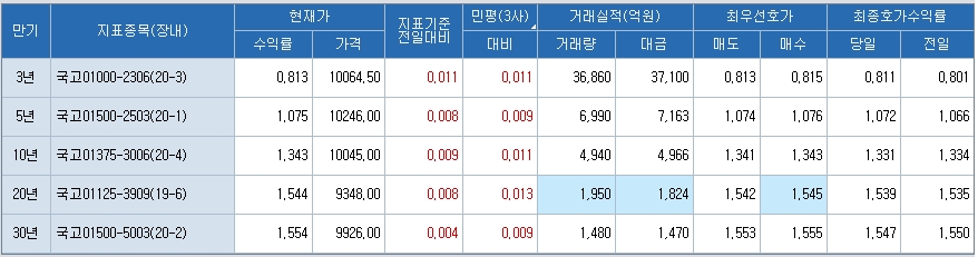 자료: 코스콤 CHECK