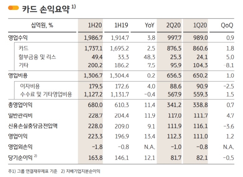 사진 = KB금융지주 실적 보고서