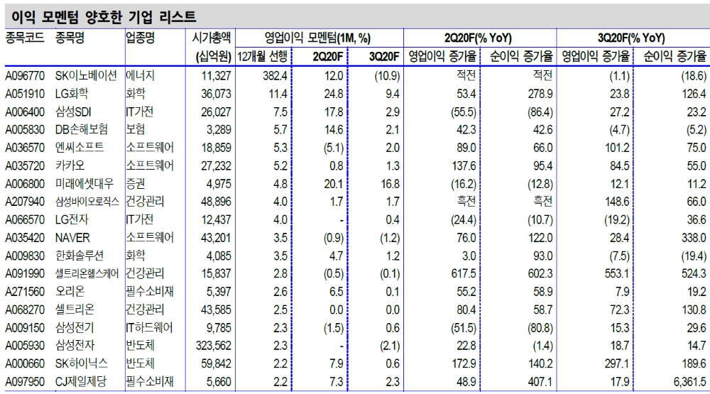 자료: 신한금융투자