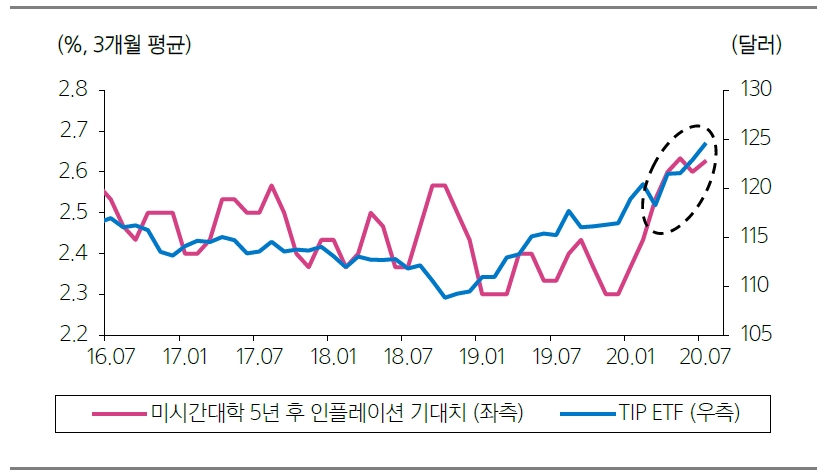 자료: 삼성증권