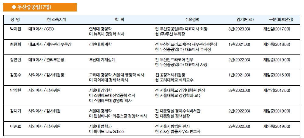 [주요 기업 이사회 멤버] 두산중공업(7명)