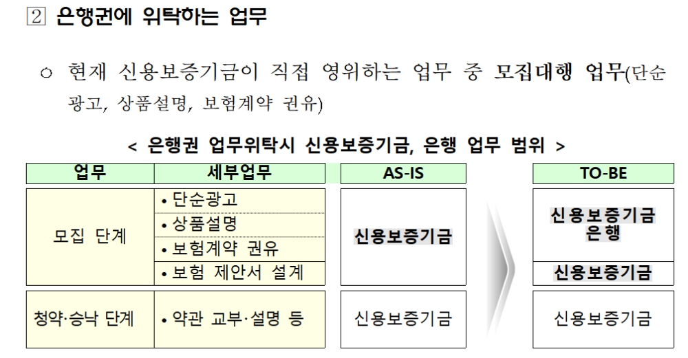 자료= 금융위원회(2020.07.23)