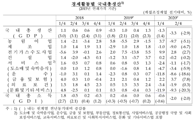 ▲자료=한국은행