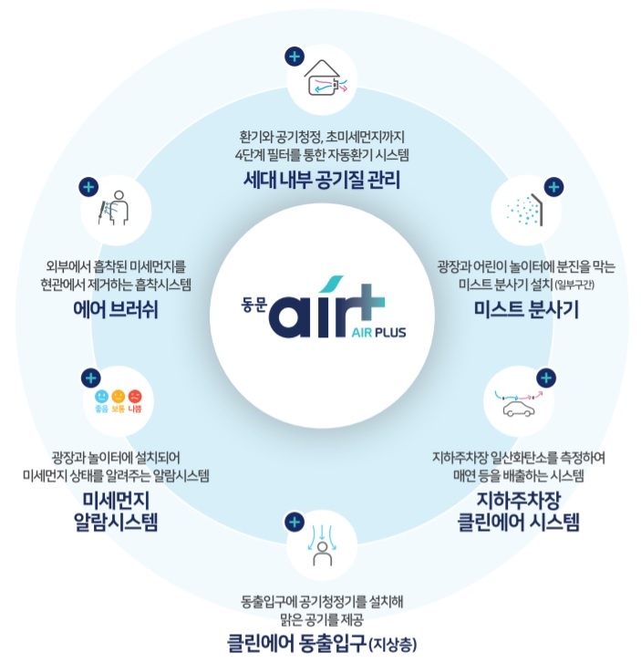 동문 에어플러스 시스템 / 사진=동문건설