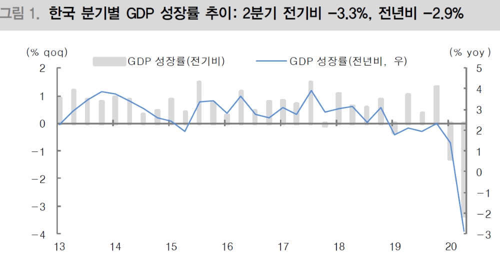 자료: 대신증권