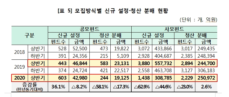 자료: 한국예탁결제원