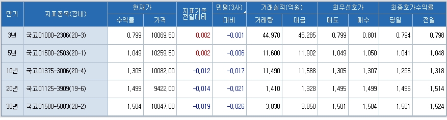 자료: 코스콤 CHECK