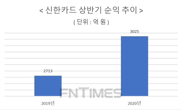 자료 = 신한금융지주