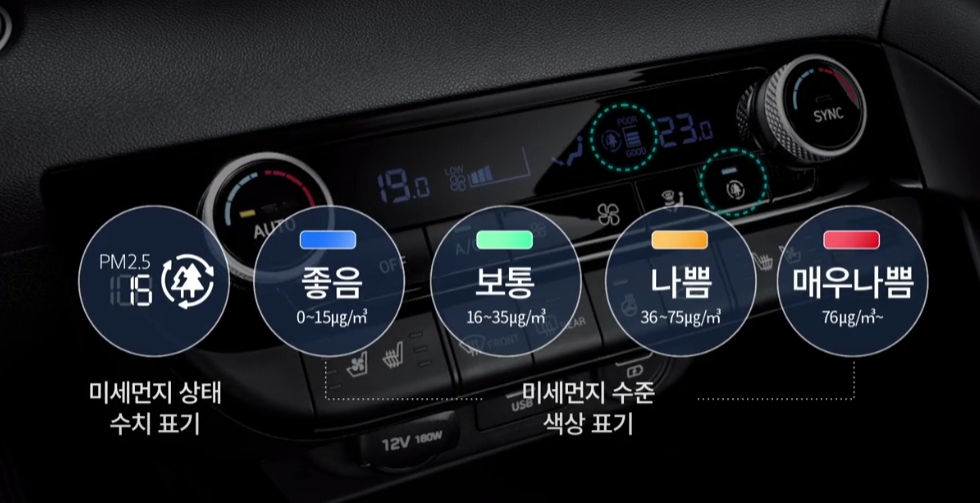 현대차그룹, 악취 잡고 간접풍 강화한 공조 시스템 개발…신차에 적용