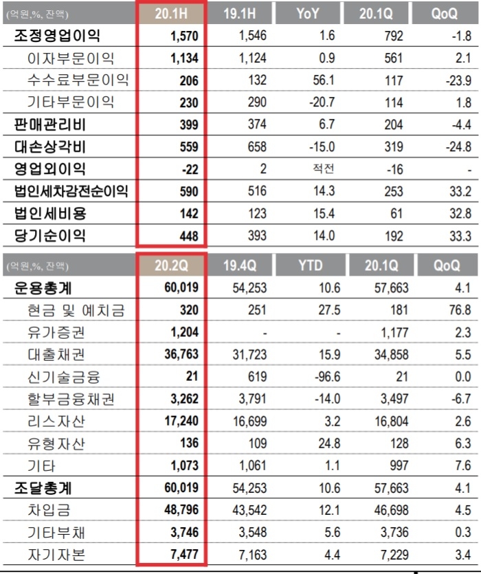 자료 = BNK금융지주