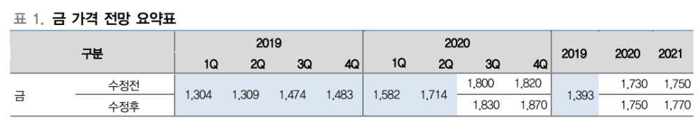 자료: 대신증권