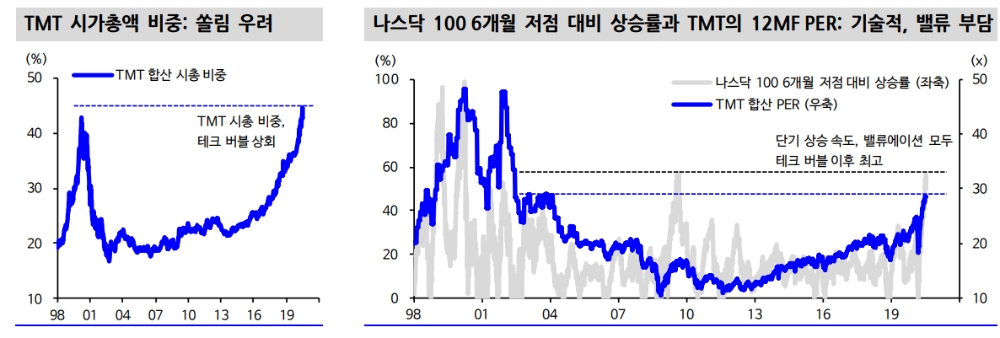 자료: 신한금융투자