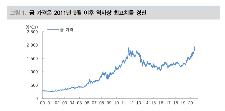자료: 대신증권