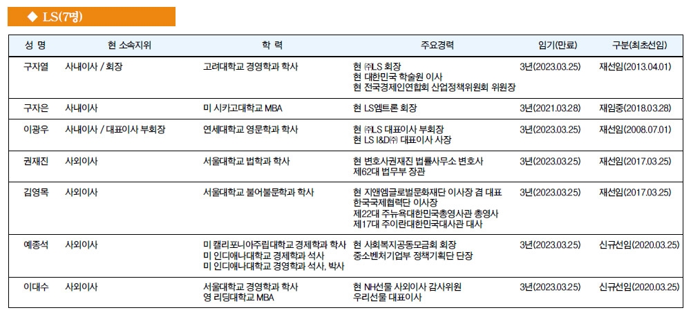 [주요 기업 이사회 멤버] LS(7명)