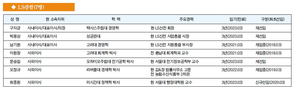 [주요 기업 이사회 멤버] LS산전(7명)