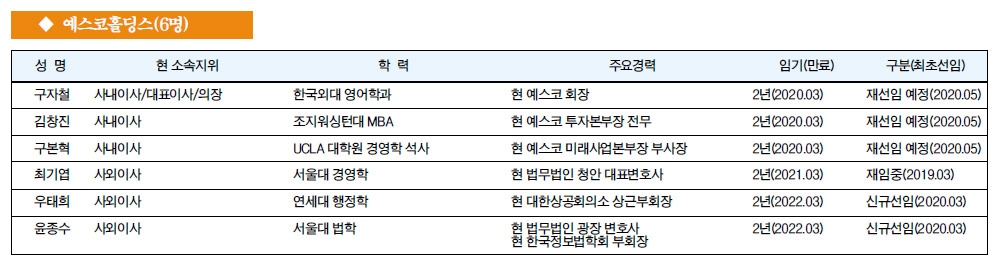 [주요 기업 이사회 멤버] 예스코홀딩스(6명)