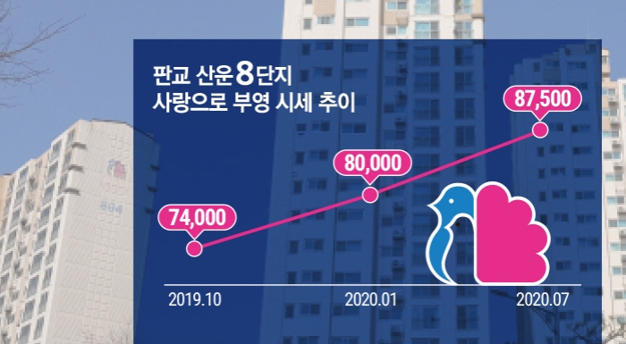 단위 : 만원. 그래프=이창선 기자.