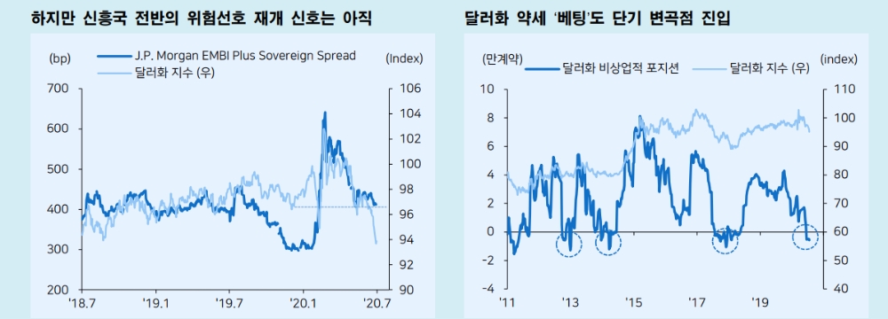 최근 금융시장에서 가장 수상한 지표는 '달러화' 흐름 - 메리츠證