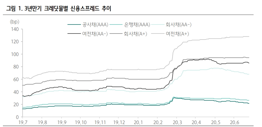 자료: 하나금투