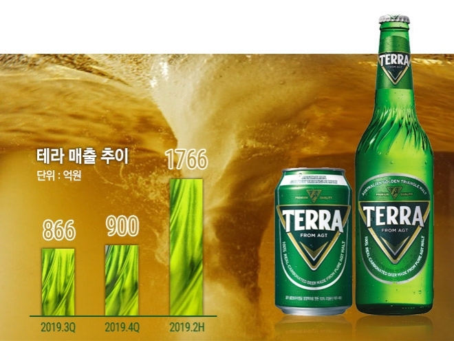 그래프=이창선 기자.