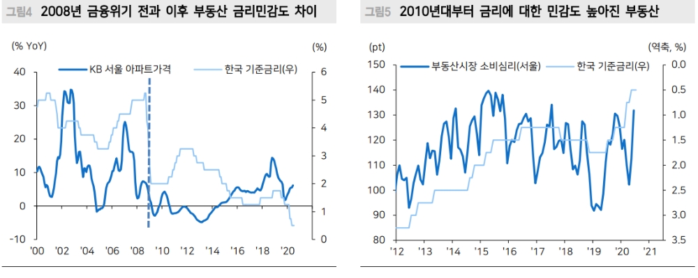 자료: 메리츠증권