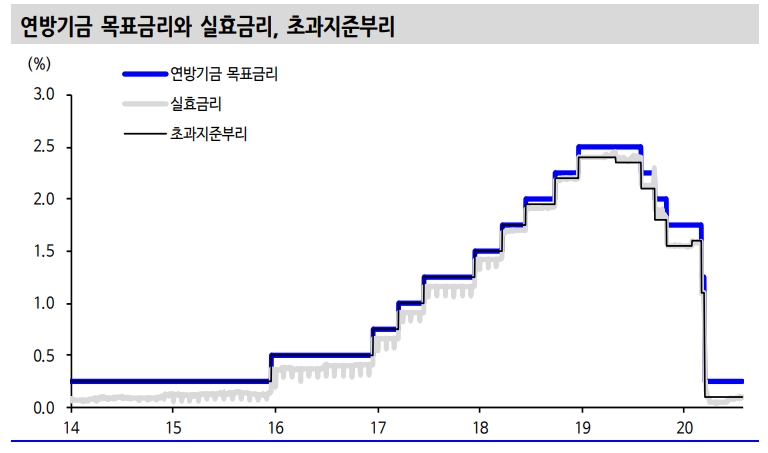자료: 신한금융투자