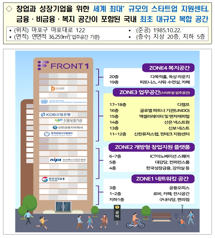마포 프론트원 층별 소개 / 자료= 금융위원회(2020.07.30)