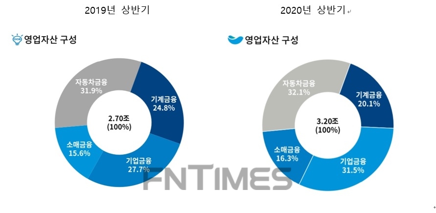 자료 = DGB금융지주 실적보고서