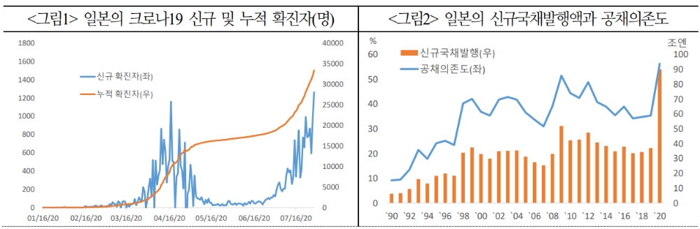 자료: 국제금융센터
