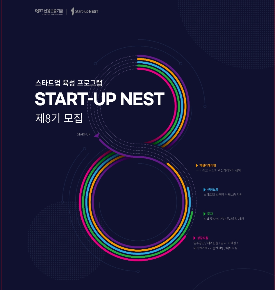 스타트업 육성 플랫폼 Start-up NEST 제8기 포스터. /사진=신용보증기금